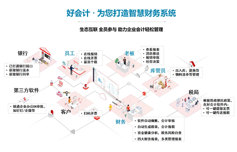 品牌保障