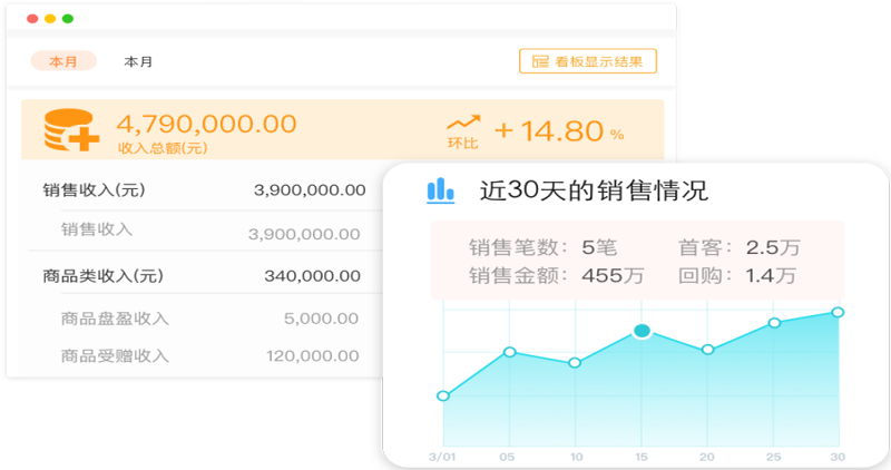 经营管理