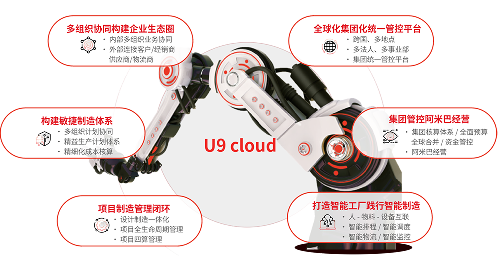 用友U9 cloud AI应用架构