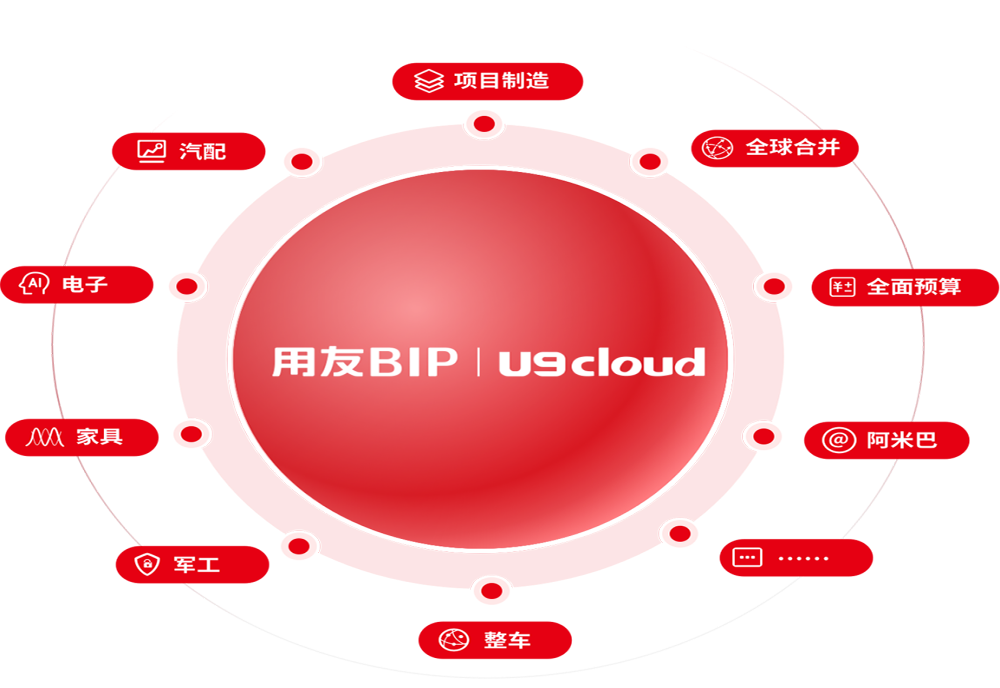 多云部署