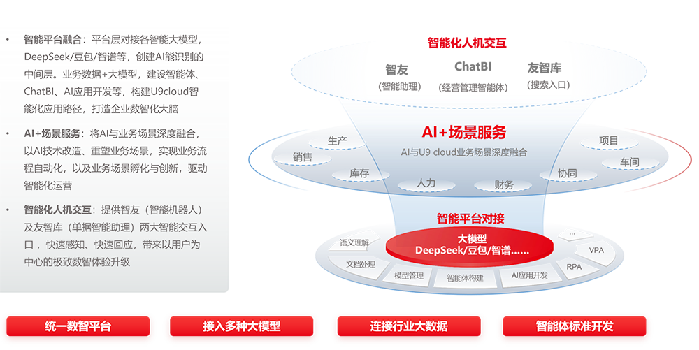IPO解决方案