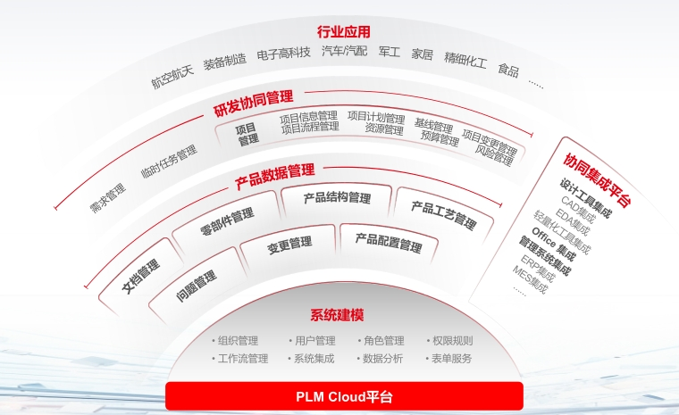 用友U9 cloud