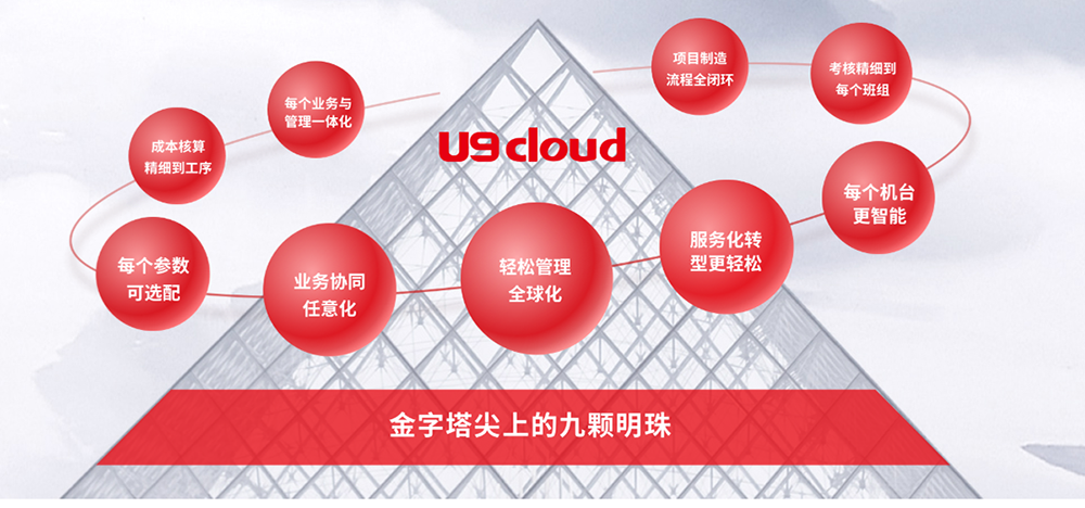 PLM Cloud