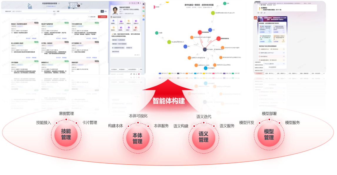 YonSuite 全场景服务架构