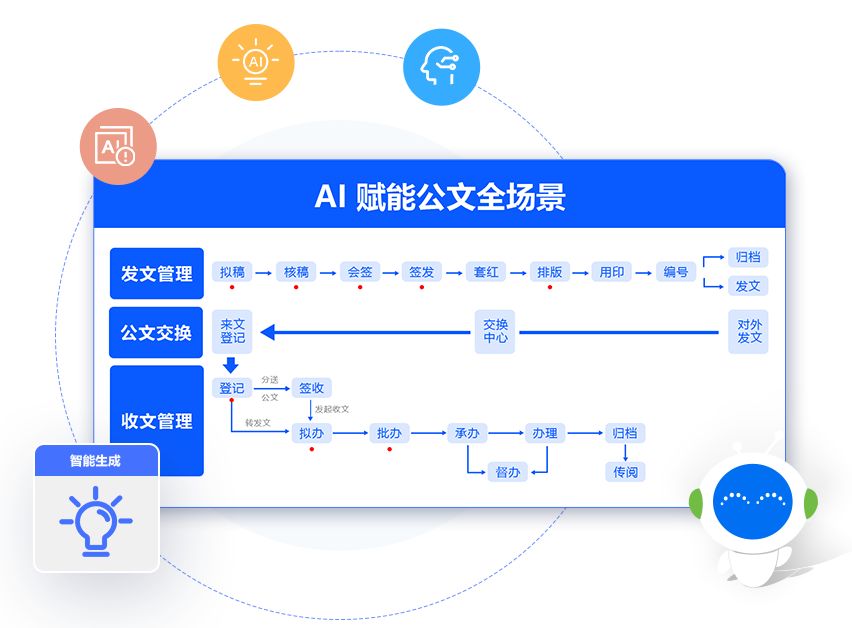 AI 合规内控大模型